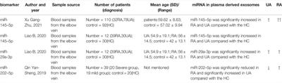 Extracellular Vesicles and Their Associated miRNAs as Potential Biomarkers in Intracranial Aneurysm